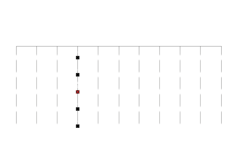 Konventionelles Diagramm